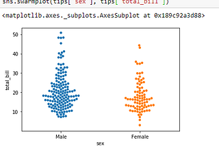 All About Data Visualization Using Seaborn