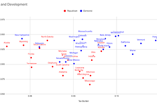 Taxes and Quality of Life in US States