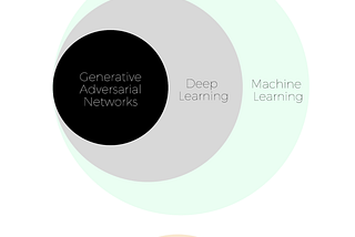 Do Neural Networks Dream of Electric Sheep?