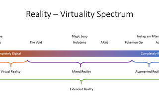 The Engineering Reality of Mixed Reality