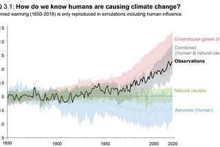 IPCC AR6 Report August 2021