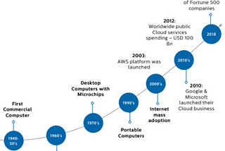 Computing Models