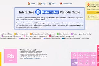Interactive Kubernetes Periodic Table