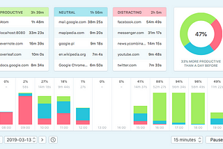 ADHD tech stack: auto time tracking