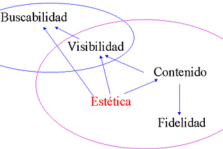 Ubicuidad y Usabilidad en la Web