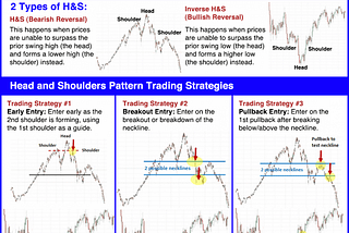 HEAD AND SHOULDERS PATTERN TRADING STRATEGY GUIDE (UPDATED 2021)