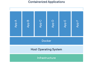 Docker and How It Can Be Useful to Your Project