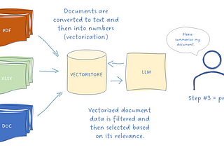 Build Powerful Document Embedding in Production: the AWS SageMaker + Multi-threading way