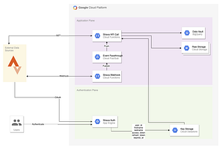 Building a Fitness Pipeline in Google Cloud