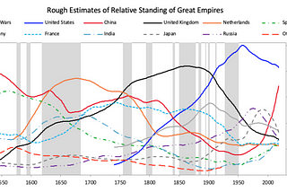 The Asian century, finally?