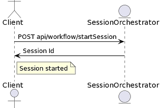 Distributed transactions: Designing eventual consistent services without Queues