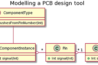 Domain-driven Design in Android — Part 2