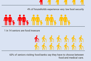 Feeding a hungry Nation — Meal Transportation in America