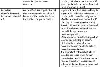 Safety concerns (Important identified risks, important potential risks and missing information) in…