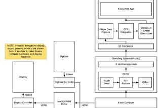 Digging into Kiosk Touch Input