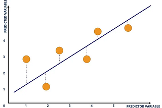 What is R2 and Adjusted R2?