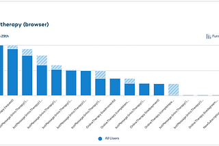 6. Product Analytics: Growth, Engagement, Retention