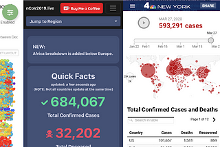 Hey, Data Designers: Where are the COVID-19 Mobile Dashboards?