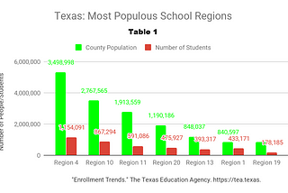 Texas Education: Does a lack of access to mental healthcare reduce student academic performance?