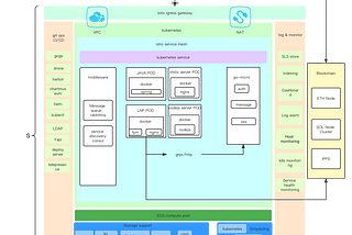 Slope Wallet Sentry Vulnerability — Digital Forensics and Incident Response Report