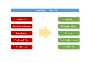 5 Signs your organization is not leveraging the full potential of cloud computing, yet!