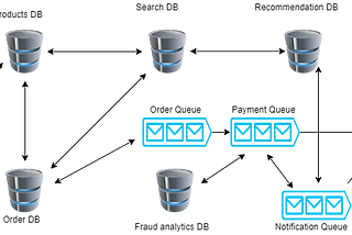 A system without kafka