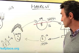 What is a Haircut and Why you took one as a Lebanese Resident or Depositor in its Banks