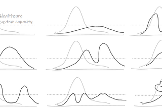 The Unpredictable Curve of COVID-19