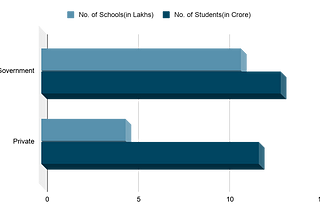 Internship Experience at an Ed-Tech Startup