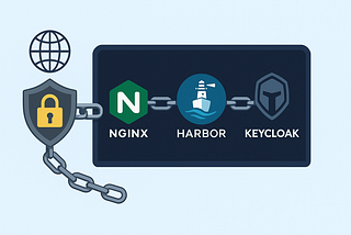 Part I — How to run your private docker registry securely behind Nginx, and with Keycloak SSO.