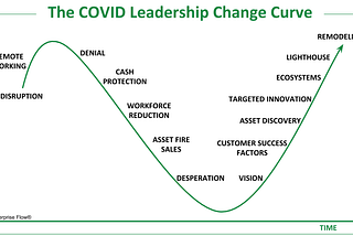 Three Steps to Navigate the COVID Change Curve Successfully