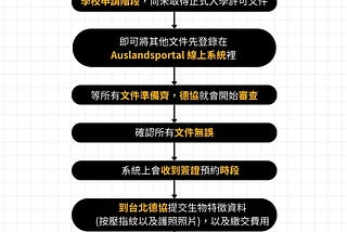 最新2025年德國簽證線上申請流程