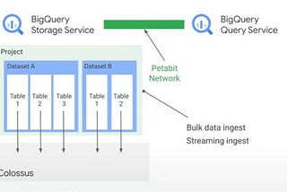 What is BigQuery ? Easy Explanation