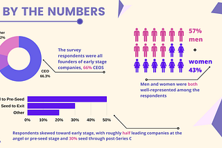 Survey Says: EQ For The Win in 2021 & Beyond