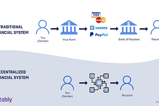 What is Decentralized Finance?