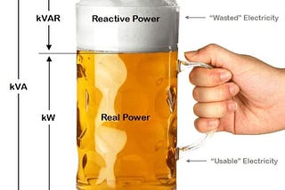 Beer Analogy for Electric Reactive Power Not Adequate?