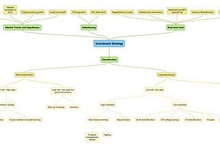 Strategic Investing and Portfolio Management