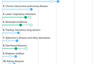 Why Critical Illness is one of our focuses in QolaQ?