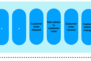 Events-First Domain Driven Design