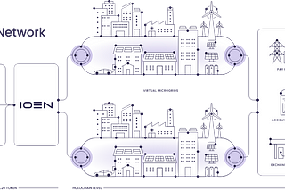 IOEN Tech Update: community energy and climate for web3 in 2023