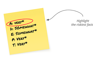 ADEPT: The Product Discovery Framework that Fits on a Sticky Note