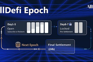 How to participate in AllDefi？