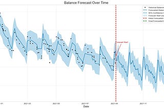 Building Intelligent Bank Statement Analysis App