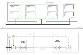 Industrialize infrastructure as code in government and industry