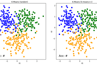 K-means Clustering and its real use cases in the security domain