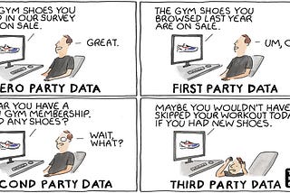 Everything You Need To Know about Zero-Party Data
