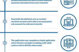 Platforms and Payments: How Payment Facilitation as a Service Can Drive Revenue and Acquire New…