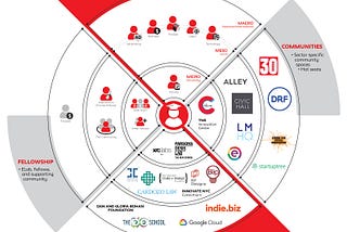 Future Pathways for Design-driven Entrepreneurship Education