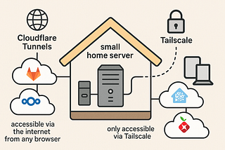 Access your home or office network resources while you are away with Tailscale