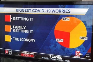 What’s the Deal With Pie Charts?